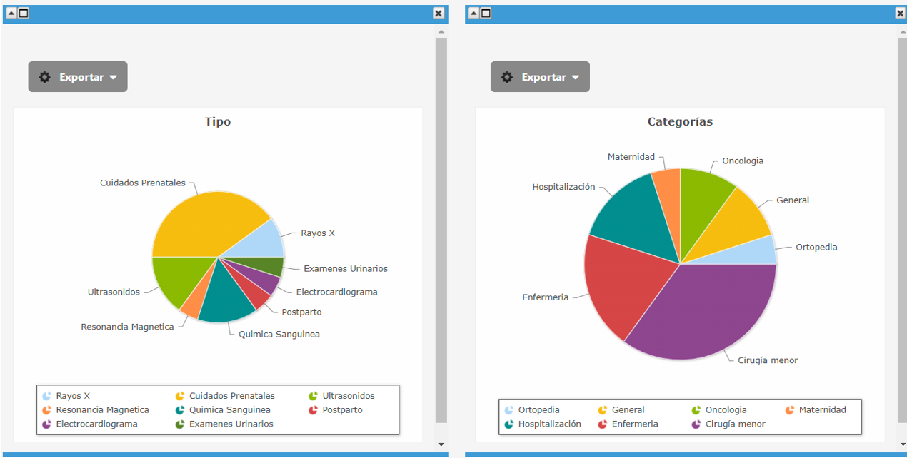 Categorización